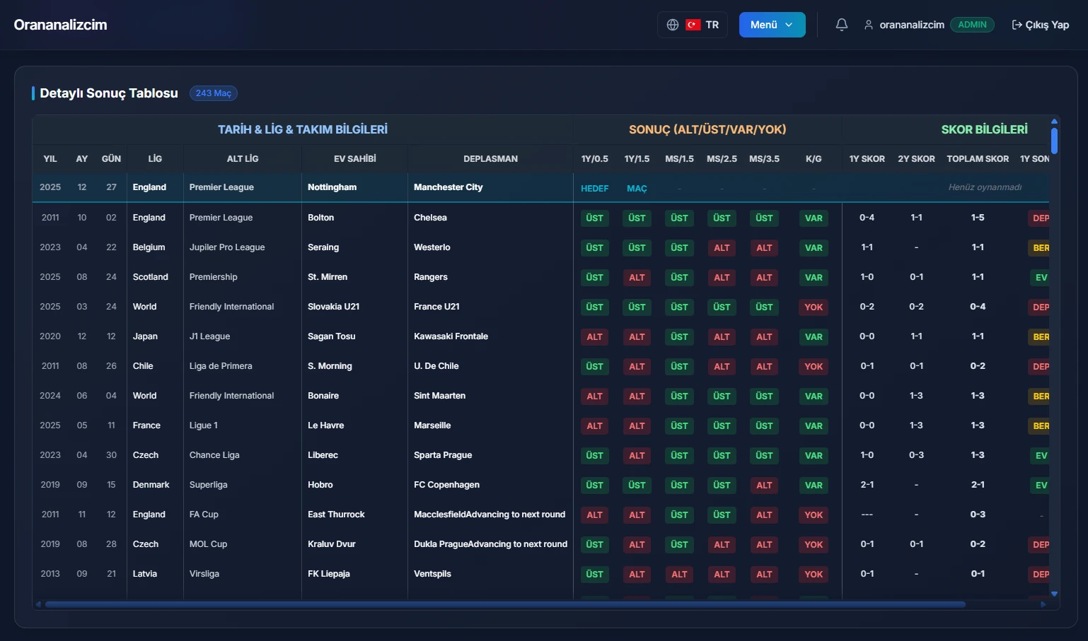 Tek Tıkla Karşılaştırma